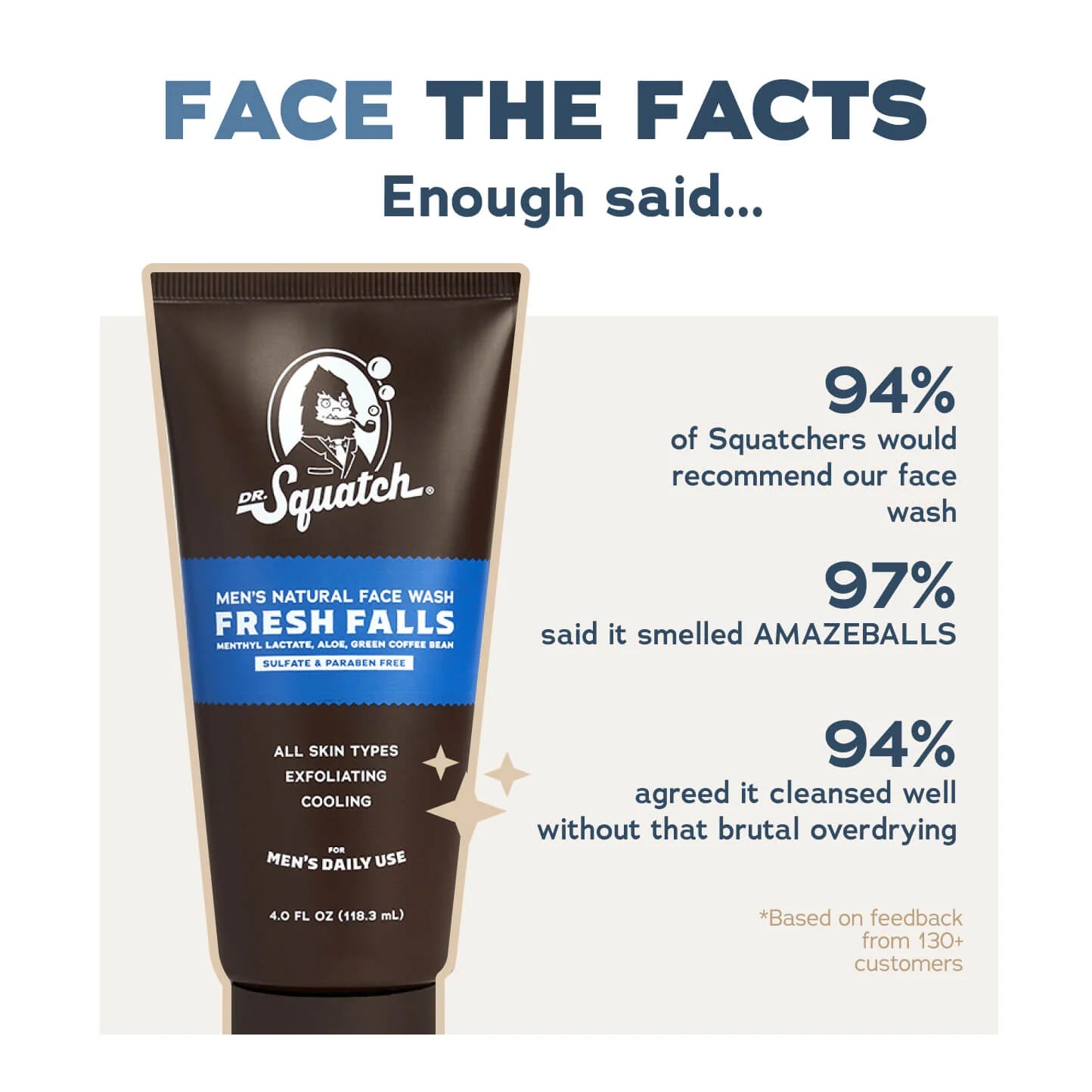 Dr. Squatch Fresh Falls Face Wash